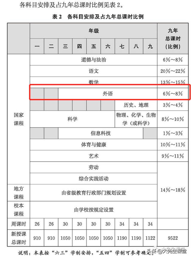解读2022年英语新课标-时间更少了，要求更高了，方向还错了