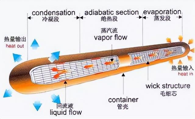 电脑散热器排行榜（电脑散热器排名）