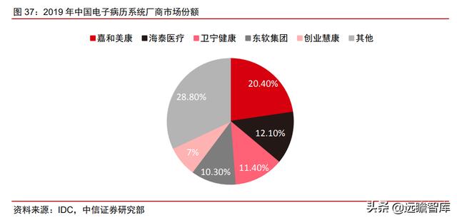 医疗IT龙头，卫宁健康：医疗云化开拓未来，加速产品变革引领市场