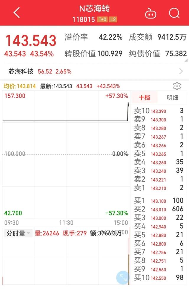 机构大幅买入「机构大量买入涨停」