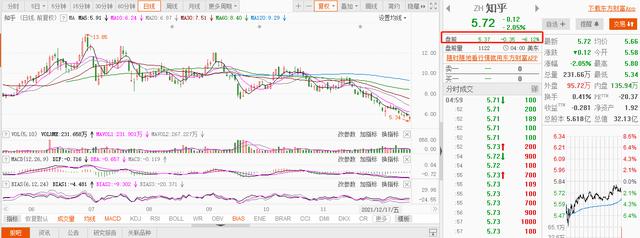 遭北京市网信办约谈处罚，知乎美股盘前跌逾6%