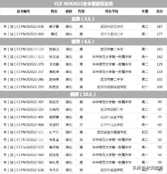 最新：这类学生或将成为武汉名校眼中的“抢手货”