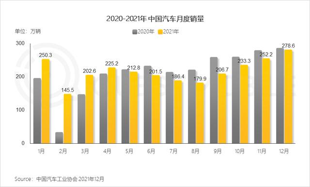 新能源汽车广告投放增大，汽车“消费品”化趋势显现