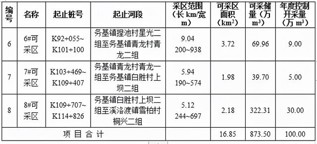 破碎机转让公告