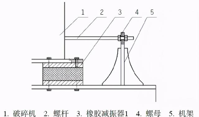移动破碎机机架设计详图