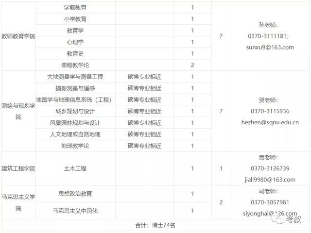 河南商丘师范学院