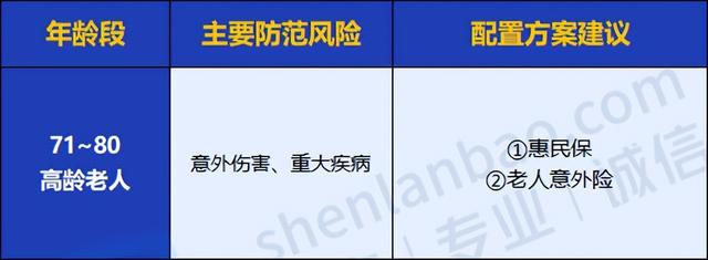 全家人保险怎么买？看这一篇就够了！0~80岁人群超全保险攻略来了 1到3岁的孩子怎么照顾 第22张