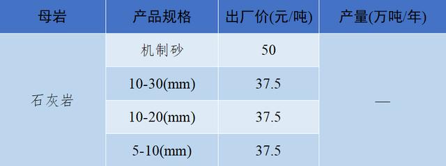 砂石骨料价格