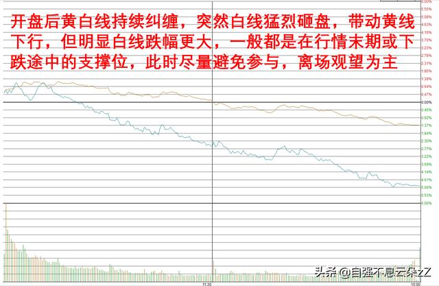 如何看大盘分时图，大盘分时图走势对自己买卖股票有什么意义