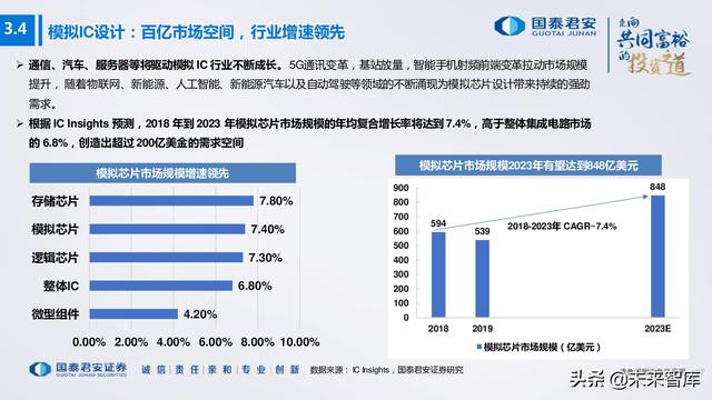 电子行业176页深度报告：汽车与XR，下一个十年