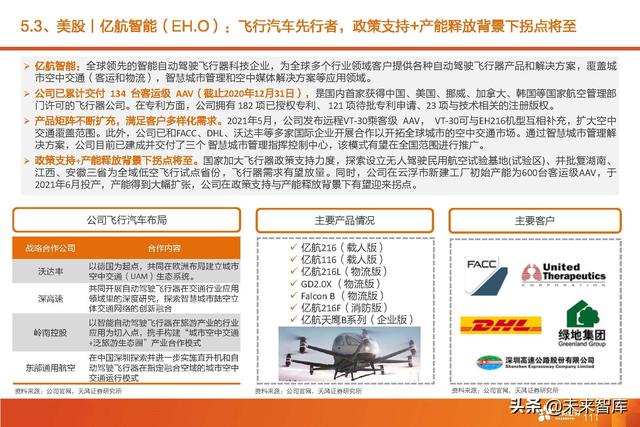 汽车智能驾驶产业深度研究：全球智能驾驶产业链投资分析