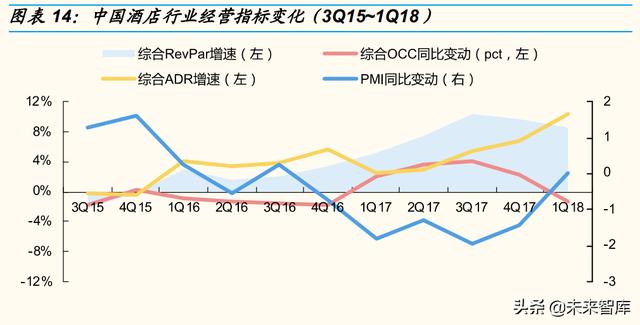 酒店行业专题分析:报告短期看复苏弹性,中长期看集中度提升