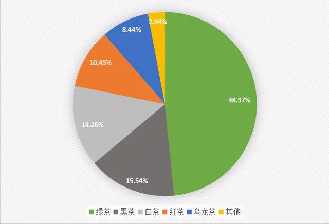 2021河南省茶叶流通领域市场调查报告(一)