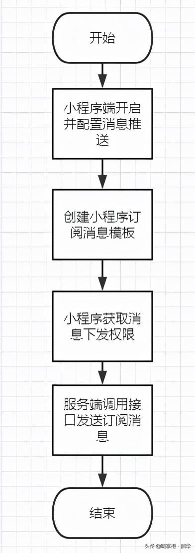 怎么添加微信订阅号消息-怎样设置微信订阅号里的消息