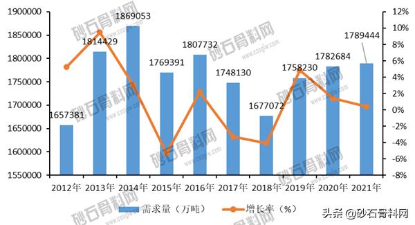砂石骨料网下载