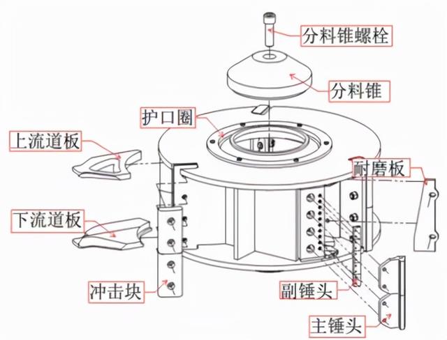 服务好的制砂机叶轮
