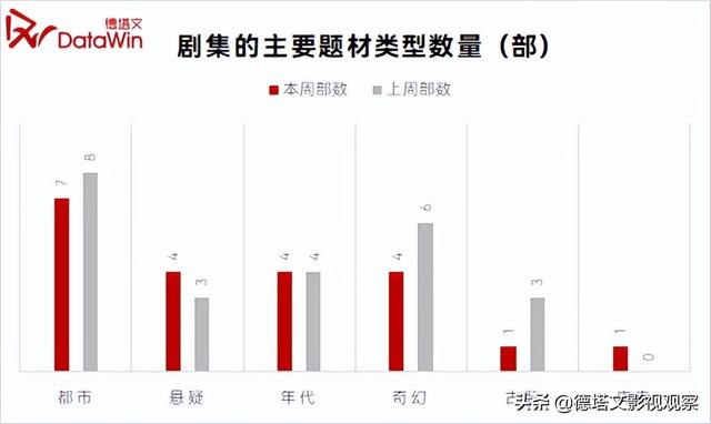 剧周报19 反转人生 获黑马表现 古装板块仅 且试天下 在播 陆剧吧