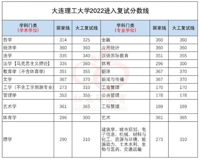 大连理工985排第几名盘锦区,大连理工盘锦是985吗