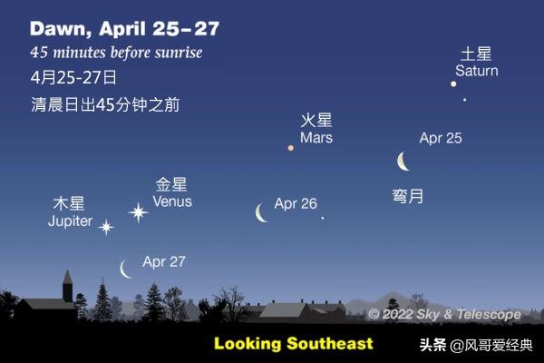 李宗琦：请勿错过4月下旬星空中最亮的行星排队参加宇宙舞蹈