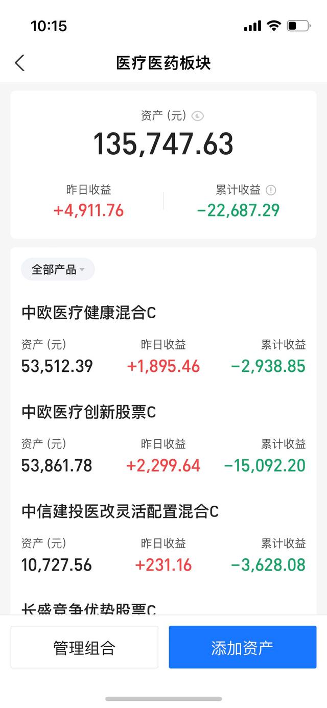 3.24吃药行情回来了？今日小幅亏损
