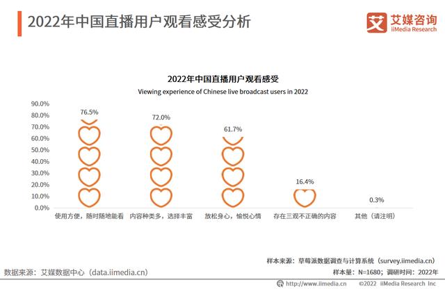 艾媒咨询|2022年中国直播行业发展现状及市场调研分析报告