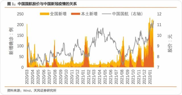 被困住的空姐和飞行员：自学PS、兼职开出租 工资降70%却不敢辞职