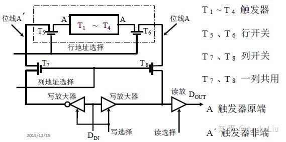 终于有人把"计算机组成原理学习笔记"整理出来了