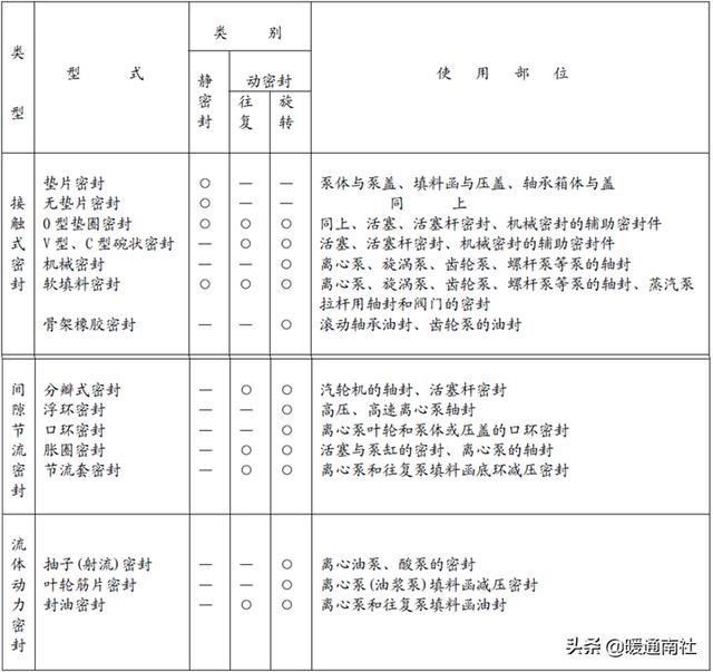 通辽卧式叶片过滤机