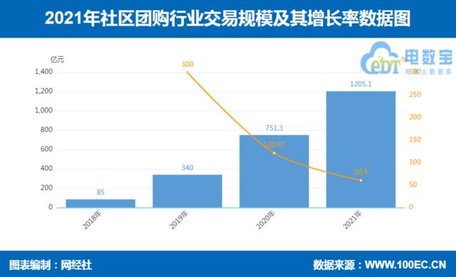 社区团购平台（上海社区团购平台）