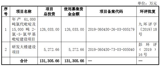 广元制砂机设备