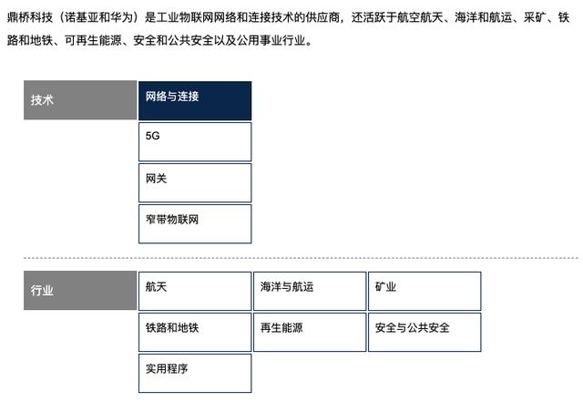 鼎桥手机与华为到底是什么关系