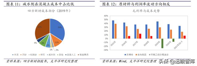 连云港制砂机报价表