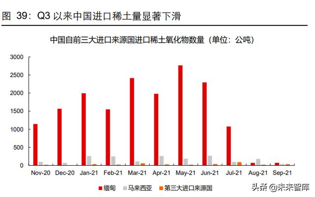 能源金属和材料金属产业研究：持续的高景气