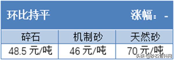砂石骨料网单价
