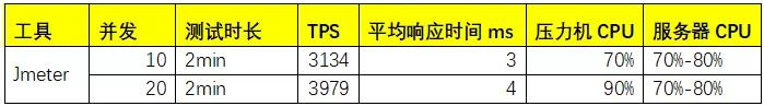 阿里性能专家全方位对比Jmeter和Locust，到底谁更香？