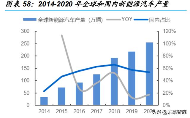 基础化工行业研究：新领域成重要驱动，中高端材料国产替代加速