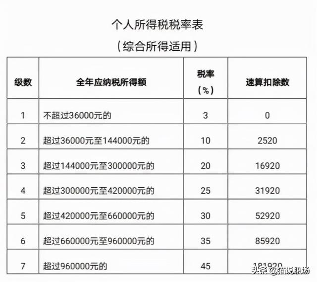 个人所得税怎么申报退税（附2022个税申报保姆级攻略）