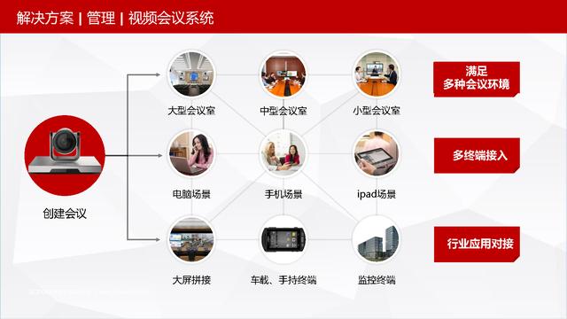 可视化智慧园区整体解决方案