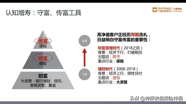 吳曉波——在中國，這個理財工具被嚴重低估（理財型保險）