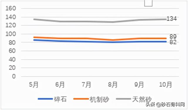 砂石骨料网单价