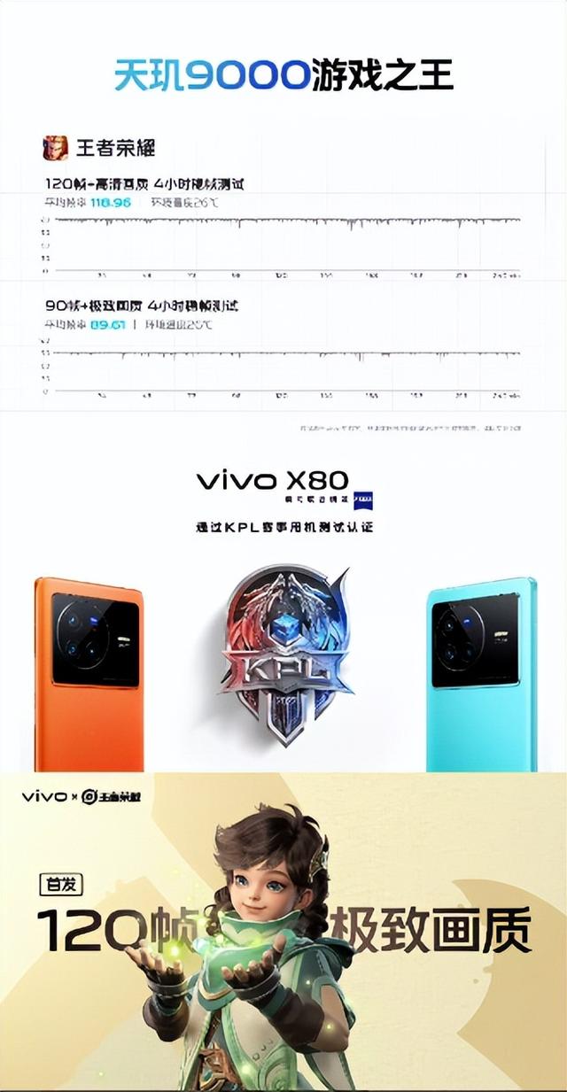 不止是影像，全新vivo X80系列强劲性能表现，给你电竞体验