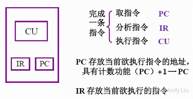终于有人把"计算机组成原理学习笔记"整理出来了