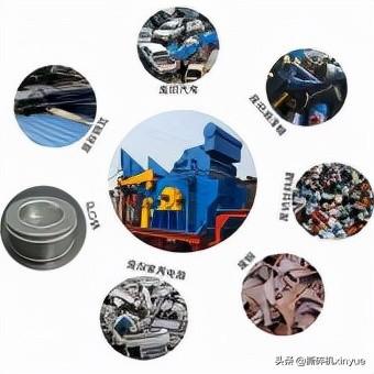 塑料袋破碎机全过程
