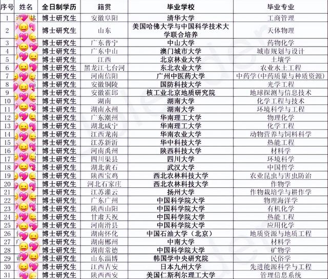 2022刚开年，中国出现了三支队伍！年轻人的出路在哪里？