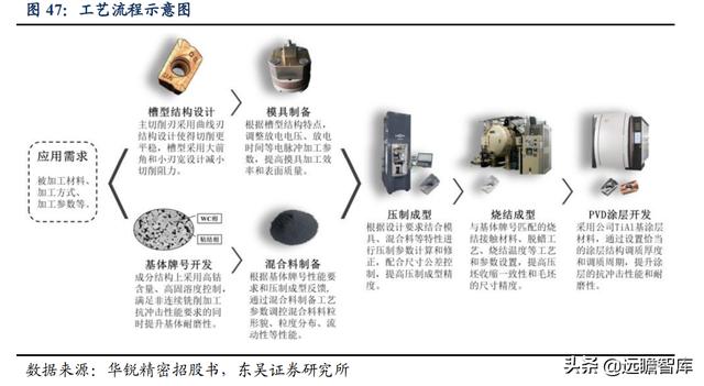 矿用物品厂家