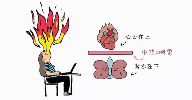 上热下寒，中医一方帮你解决