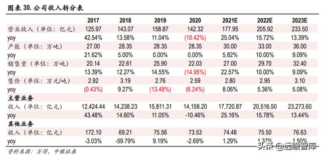 色纺纱产业领跑者，华孚时尚：行业需求扩大，寡头垄断收益凸显