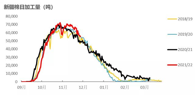 棉花年报：大转移、大拐点
