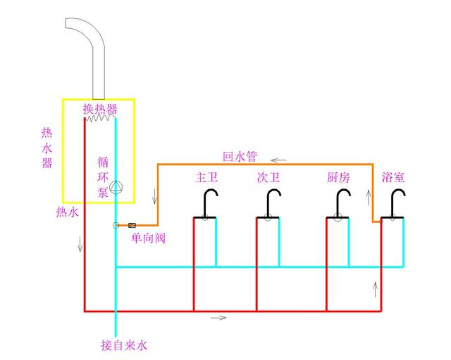 燃气热水器零冷水是如何实现的为何很多人用过后不愿再用