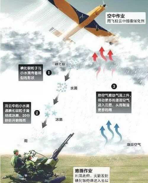 天河工程人工影响天气中心姚展予